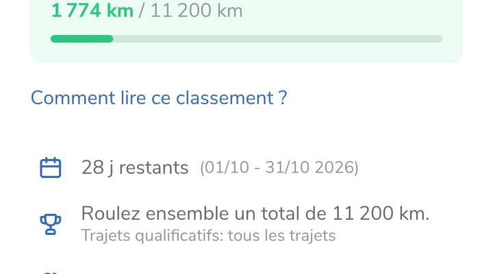 11 200 km à vélo en octobre